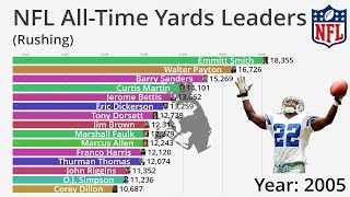 NFL AllTime Career Rushing Yards Leaders 19322022  Updated [upl. by Boar]