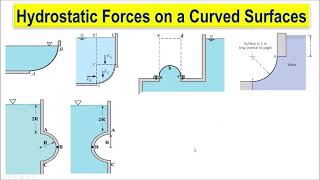 09 Hydrostatic Forces on Curved Surfaces [upl. by Rizzo]