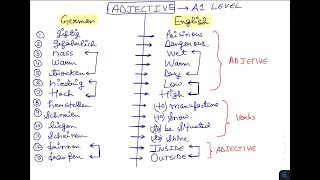 Lecture 6 German Adjective German A1 Level Grammar [upl. by Eynaffit5]