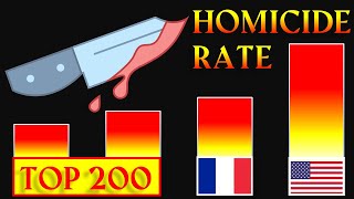 2023 Ranking of Countries by Homicide Rate  Per 100000 population Both sexes All ages [upl. by Ayram]