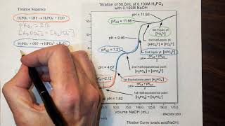 Unit 11 Lesson 11 polyprotic titration pH curves [upl. by Milman]