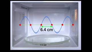 How a Microwave Oven Works [upl. by Adaran14]