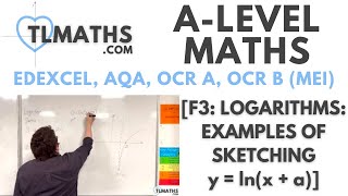 ALevel Maths F316 Logarithms Examples of Sketching y  lnx  a [upl. by Eenyaj]