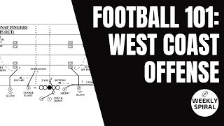 Football 101 West Coast Offense [upl. by Faun]