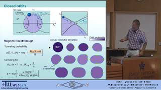 Quantum intereference in an artificial 2D lattice [upl. by Gen43]