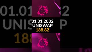 Uniswap Price Prediction 2024  2050 [upl. by Cohberg]