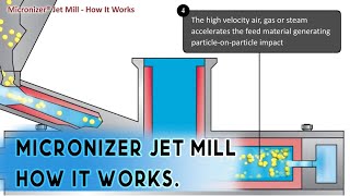 Micronizer Jet Mill How it works  Pharmaceutical Machines  IBLPL [upl. by Ewall]