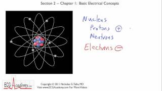 Basic Electrical Concepts 21  ECG  EKG Interpretation  BASIC [upl. by Auqemahs474]