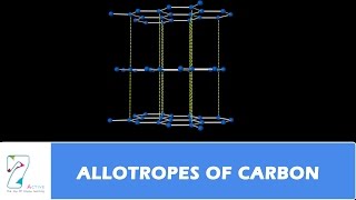 ALLOTROPES OF CARBON [upl. by Aicatan374]