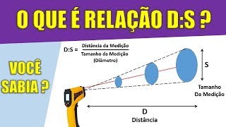 O Jeito Certo de Usar o Termômetro Infravermelho Pirômetro [upl. by Ailekahs]