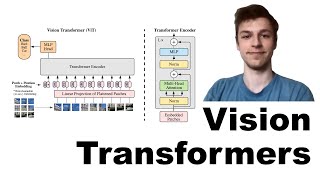 Lets build a Vision Transformer ViT [upl. by Jagir171]