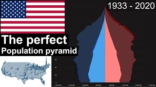 United States animated population pyramid 19332020 [upl. by Avilo]