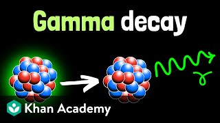 Properties of Ionizing Radiation Alpha Beta Gamma [upl. by Kaz]