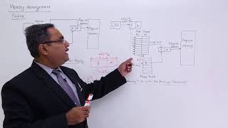 Memory Management Using Paging [upl. by Laidlaw64]