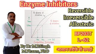 Enzyme Inhibitors  Reversible  Irreversible  Allosteric  Biochemistry  BP203T  L62 [upl. by Dekeles]