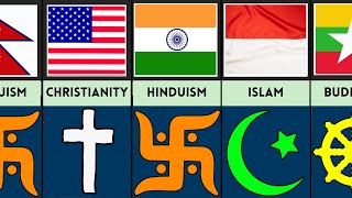 Major Religions From Different Countries  WorldData  Hinduism  Christianity  Islam Buddhism [upl. by Ahl]