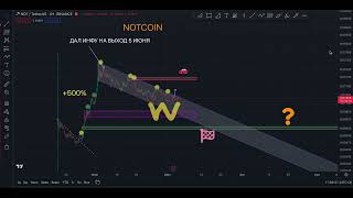 NOTCOIN NOT КУДА ЛЕТИМ ПРОГНОЗ НОТКОИН ОТ ТРЕЙДЕРА С КОДАМИ [upl. by Atiuqad683]