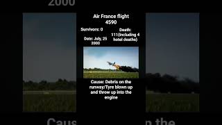 Air France flight 4590 concorde sad Crash aviation [upl. by Sucrad]