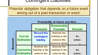 Accounting  Current Liabilities  Severson [upl. by Bondie952]