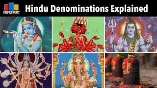 Hindu Denominations Explained [upl. by Eiramacissej]