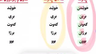 ❤💛🌻💚 زمان و ئەدەبی كوردی بۆ پۆلی حەفتەمی بنەڕەتی لاپەڕە ١٠٤ تا ١٠٦ اللغة الكوردیە للصف السابع [upl. by Yadnus]