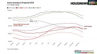 The Real Estate Market Outlook for 2024 [upl. by Aynna94]