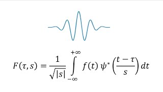 The Wavelet Transform for Beginners [upl. by Jadda]