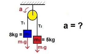 Physics  Mechanics The Pulley 1 of 2 [upl. by Ruomyes418]