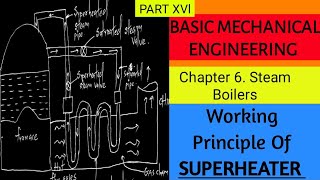 Superheater Accessory of Boiler BME Steam Boilers16 [upl. by Agosto]