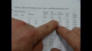 How to read a METRIC pipe schedule [upl. by Amalie]