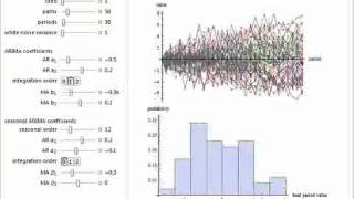 SARIMA Process Forecasting Model [upl. by Teressa]