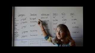 Spanish Preterite Verbs Spelling Change [upl. by Daly]