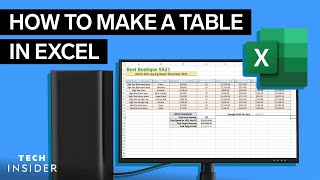 How To Make A Table In Excel [upl. by Tica]