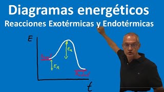 Diagramas energéticos Reacciones exotérmicas y endotérmicas [upl. by Richma]