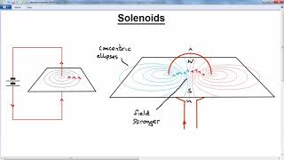 GCSE PHYSICS  MAGNETISM AND ELECTROMAG  LESSON 10  magnetic field of solenoid 2 [upl. by Helm544]