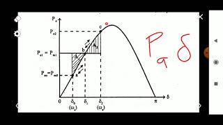 Equal Area Criterion Part II  Module 6  PSA  KTU [upl. by Sirapal]