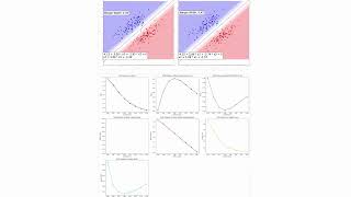 Logistic Regression Cluster Shift Experiment [upl. by Chapen]