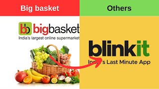 Big Basket A Deep Dive into Its Rise and Fall  Case Study [upl. by Annyahs]