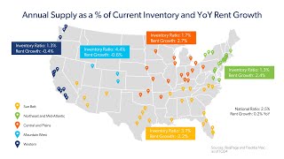 2024 Midyear Multifamily Outlook [upl. by Leva]