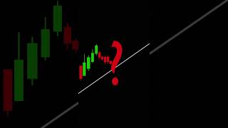 How to take perfect trade using trendline trading stockmarket shorts [upl. by Ledeen]