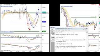 HMABollinger Bands How to Part 6 [upl. by Htrag]