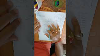 Relationship  Job  Marriage  Overall Kundli Analysis astrology Astrological remedies [upl. by Osbert]