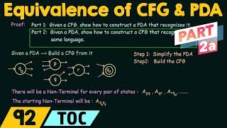 Equivalence of CFG and PDA Part 2a [upl. by Malamut]