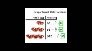 Identifying proportional relationships [upl. by Narud679]