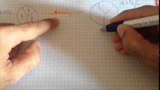 Sexto vídeo Práctica Caracterización microestructural de materiales metálicos [upl. by Muriah]