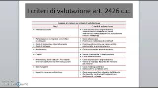 il bilancio desercizio i principi contabili criteri di valutazione economiaaziendalepervoi [upl. by Sarilda]