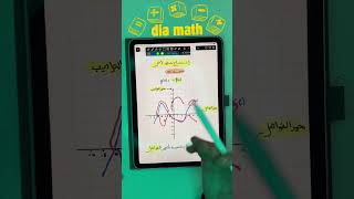 إستنتاج منحنى من اخر الحالة رقم 01 رياضيات بكالوريا 1bac maths bac ثانويةعامة دروس 2bac [upl. by Colson640]