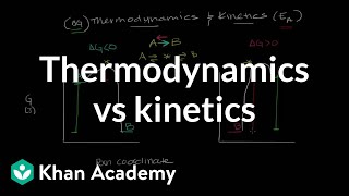 Thermodynamics vs kinetics  Biomolecules  MCAT  Khan Academy [upl. by Craw]