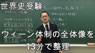 ウィーン体制の勉強法【世界史】 [upl. by Jillana284]