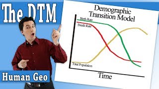 Stages of the Demographic Transition Model [upl. by Hardi29]